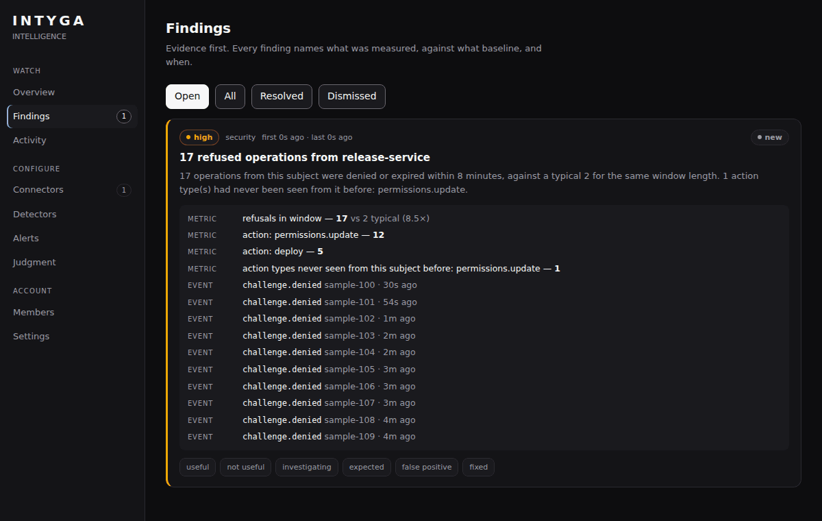 Intelligence findings interface: a high-severity finding for 17 refused operations from release-service, with baseline metrics, action counts and source event references.